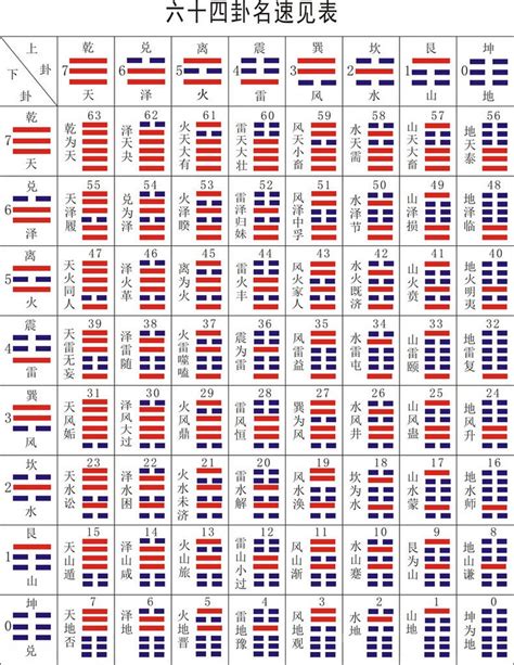 易經六十四卦解釋|《易经》全文64卦翻译及图解